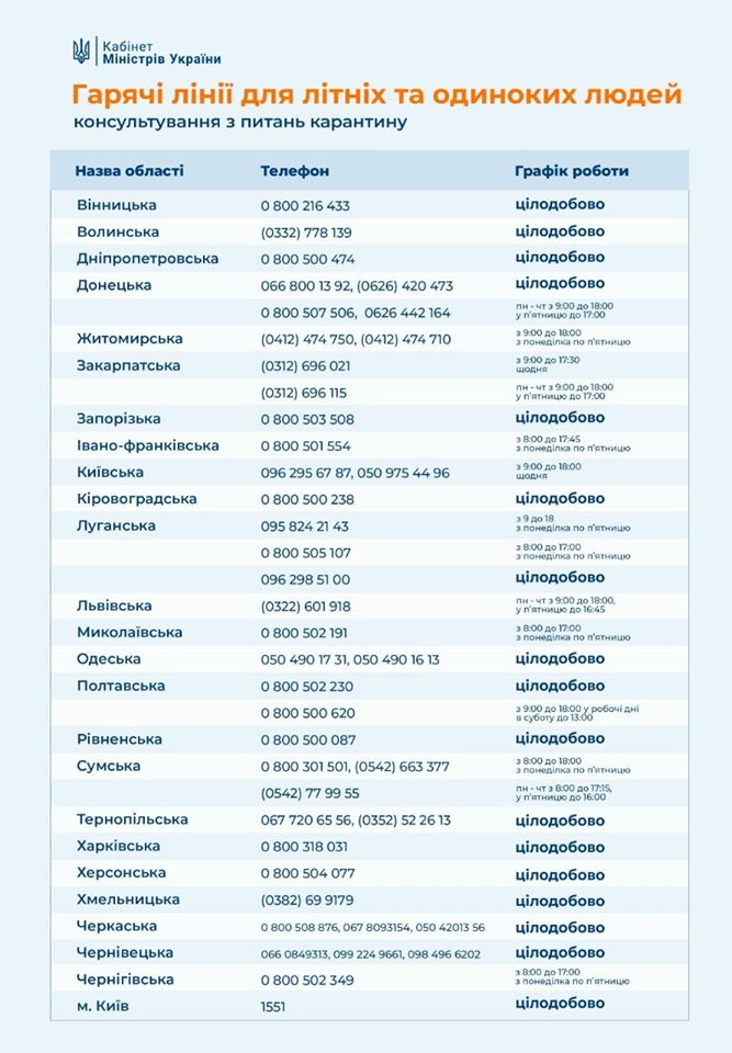 Телефони гарячих ліній для літніх і одиноких людей для консультування з питань карантину